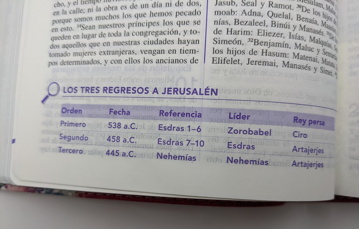 BIBLIA DE UNA JOVEN CONFORME AL CORAZÓN DE DIOS